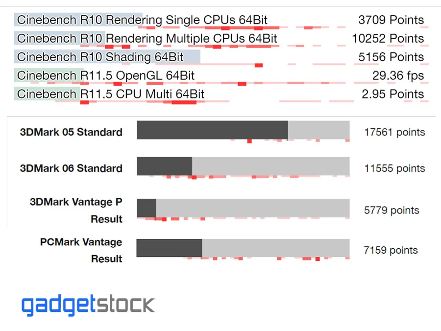 بنچمارک لپ تاپ hp mobile workstation 8740w